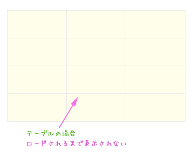 テーブル要素は読み込まれるまで表示しない テーブル要素は読み込まれるまで表示しない